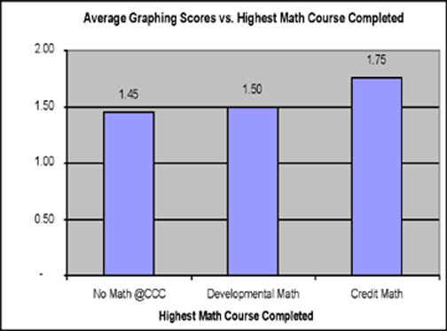 graph3