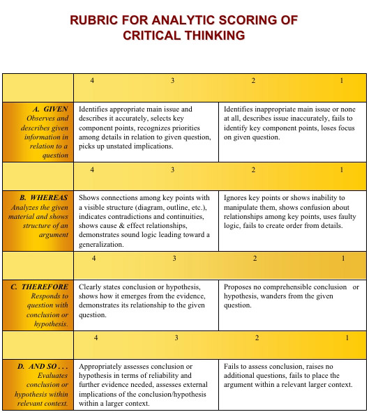 holistic critical thinking scoring rubric